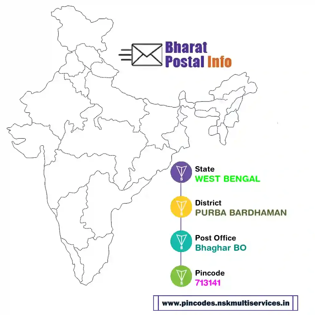 west bengal-purba bardhaman-bhaghar bo-713141